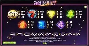 starburst paytable